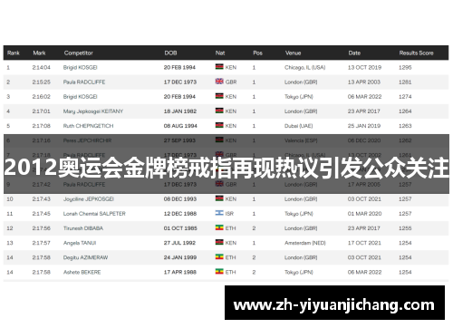 2012奥运会金牌榜戒指再现热议引发公众关注